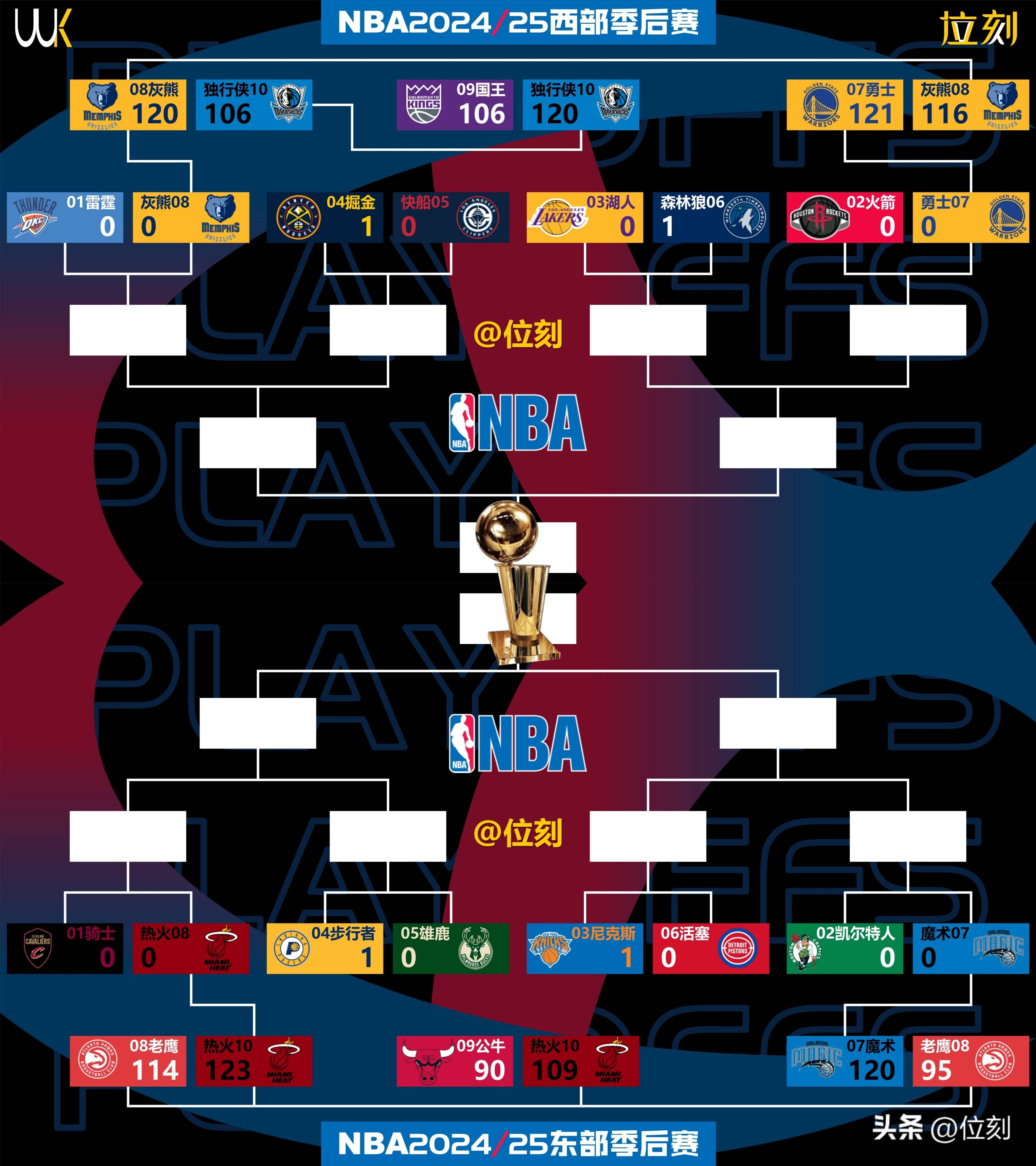 NBA季后赛赛程吃紧,华盛顿奇才赛前单刀错失,引发热议,球队文化再被提及的简单介绍 NBA季后赛赛程吃紧,华盛顿奇才赛前单刀错失,引发热议,球队文化再被提及的简单介绍